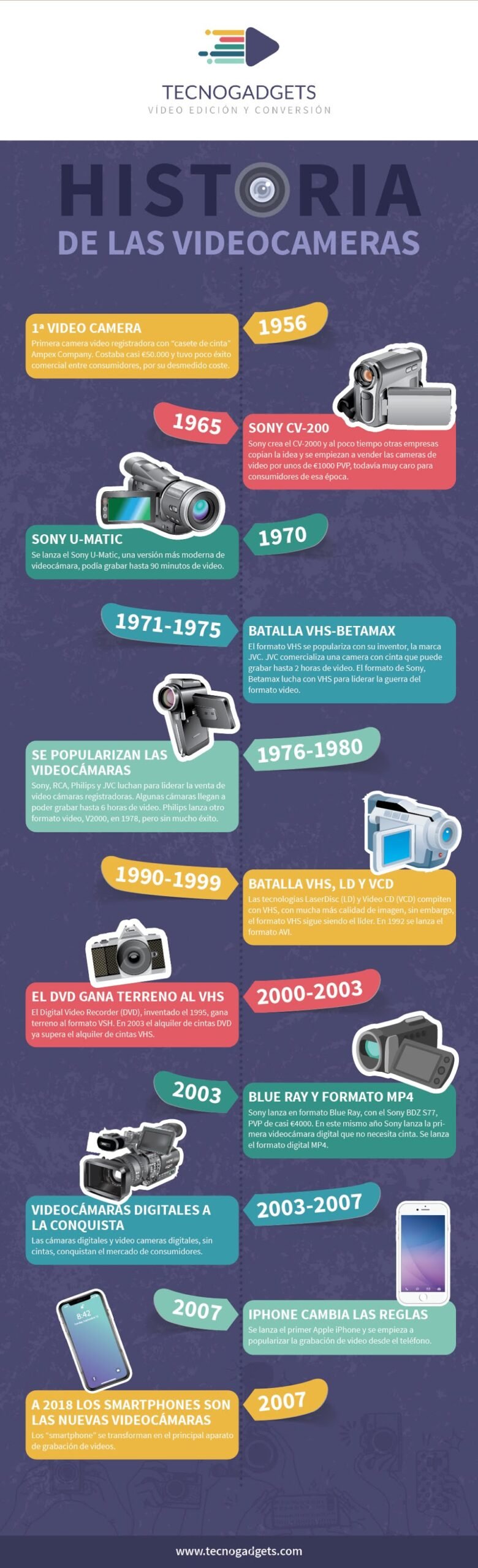 Tecnogadgets-Infographic-scaled La evolución de las videocámaras: desde su invención hasta la integración con los smartphones