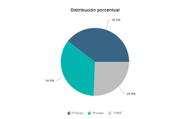inegi_salud_2016 Sector salud en México y como se han adaptado a las tecnologías